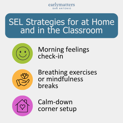 SEL Strategies in the Classroom (2) SEL Strategies in the Classroom (2)